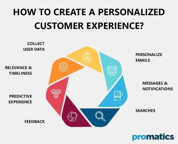 Powerful Digital Marketing Trends You Must Watch in 2026 image