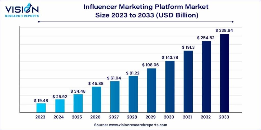 Powerful Digital Marketing Trends You Must Watch in 2026 image