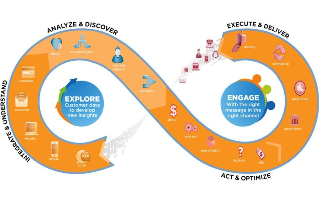 Powerful Digital Marketing Trends You Must Watch in 2026 image
